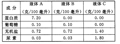 21世纪教育网 -- 中国最大型、最专业的中小学教育资源门户网站